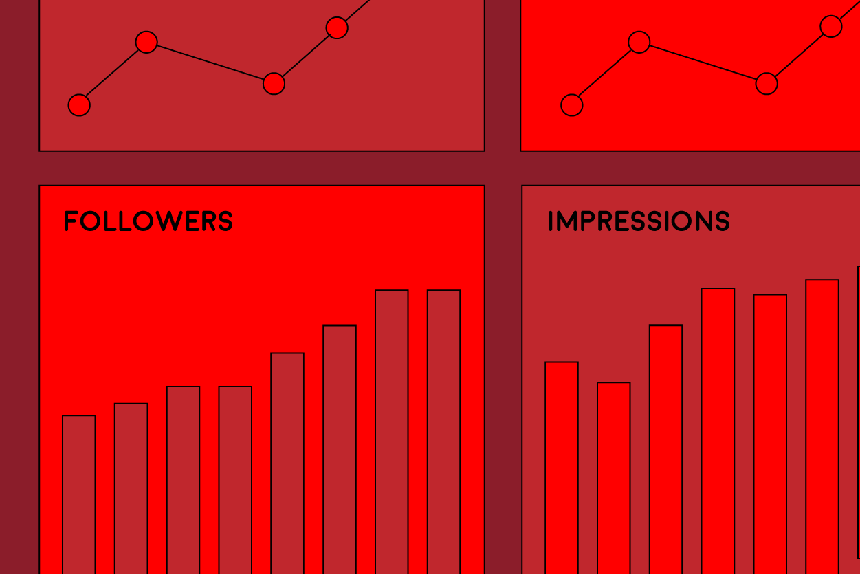 The Ultimate Guide to Social Media Analytics with Social Chime