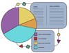 Integrated Fundraising and Future Trends